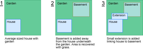 diagram of installation steps